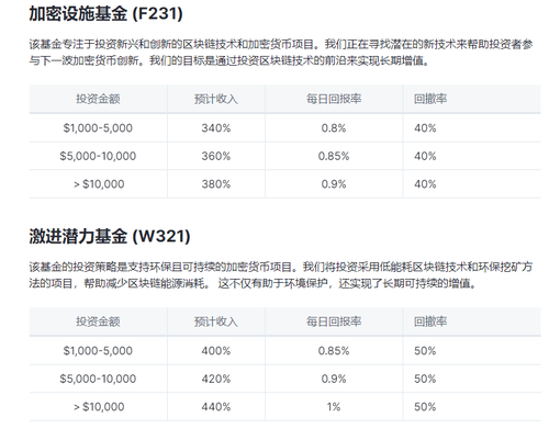 产品2