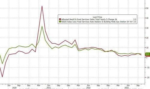 US Retail