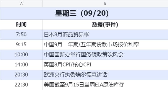データ