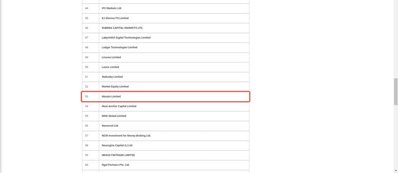 Malaysian Labuan Financial Services Authority registration
