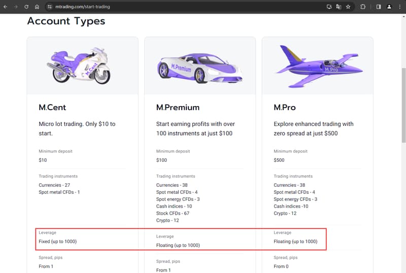 Official website showing margin ratio information 1