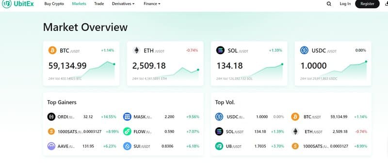 UbitEx's Trading Products