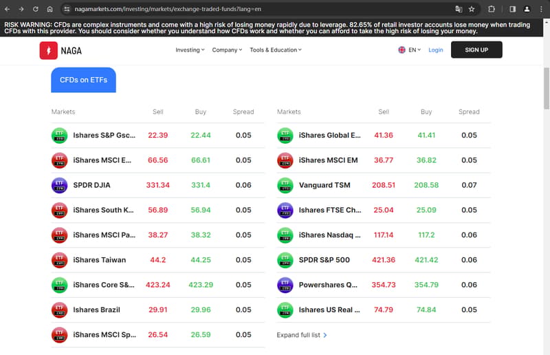 Trading product details 2