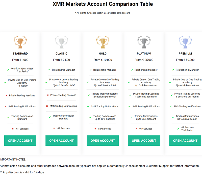 XMR Markets 제공 계좌 유형