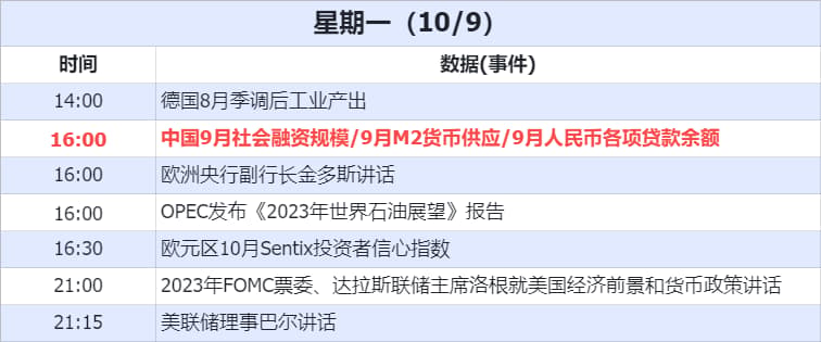 经济数据