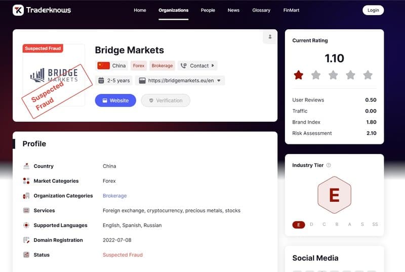 Bridge Markets