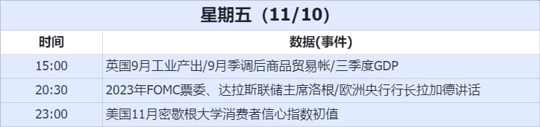 경제 데이터
