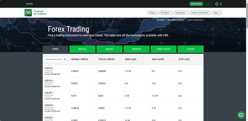 Forex
