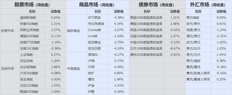 收盤