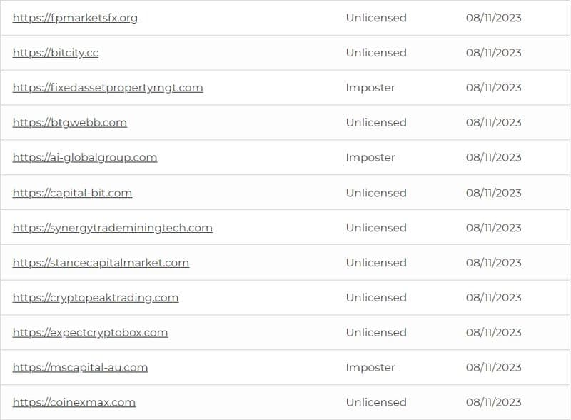 ASIC Latest Warning List-6