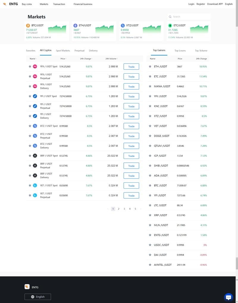 ENTG's trading products