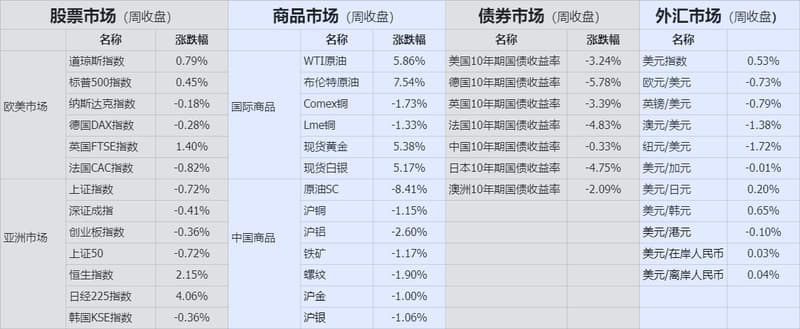 收盘