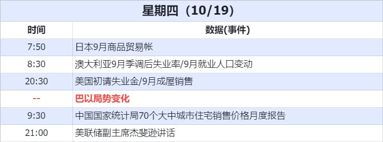 经济数据