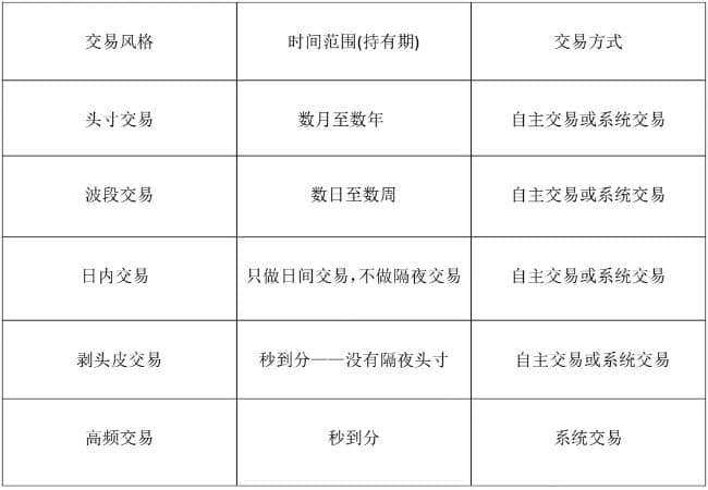 표