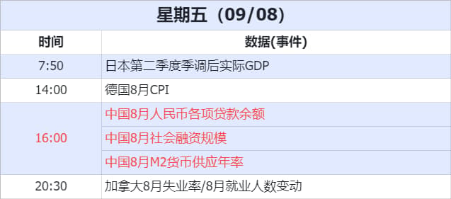 经济数据