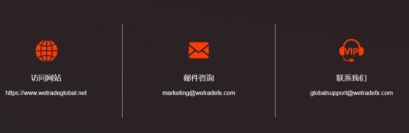 WeTrade Customer Support