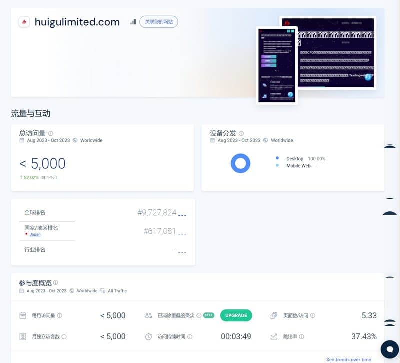 huigu의 웹사이트 트래픽