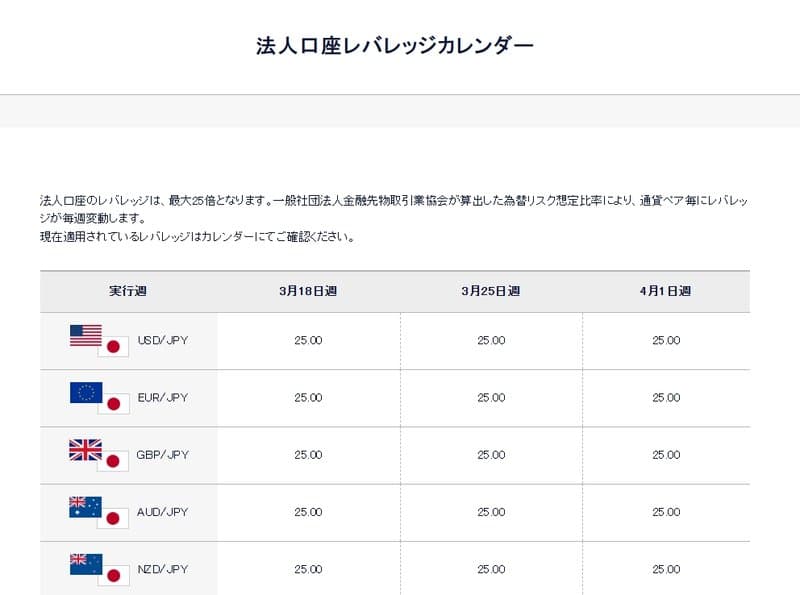 DMM 杠杆