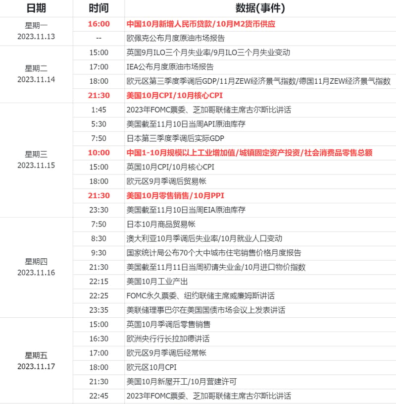 經濟數據