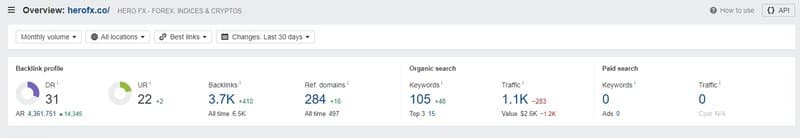 Lưu lượng truy cập website của Hero FX