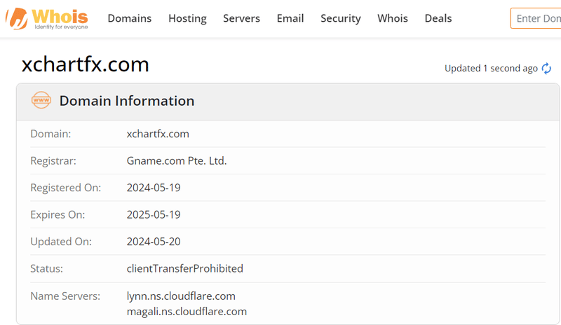 XCharter website domain registration time