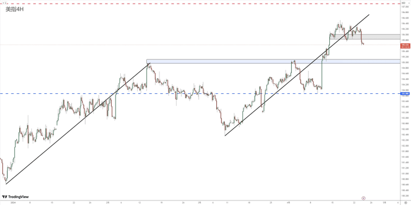 匯評0424438