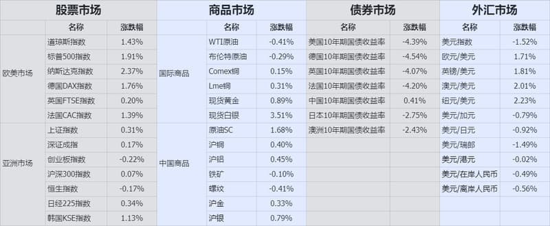 Market Close