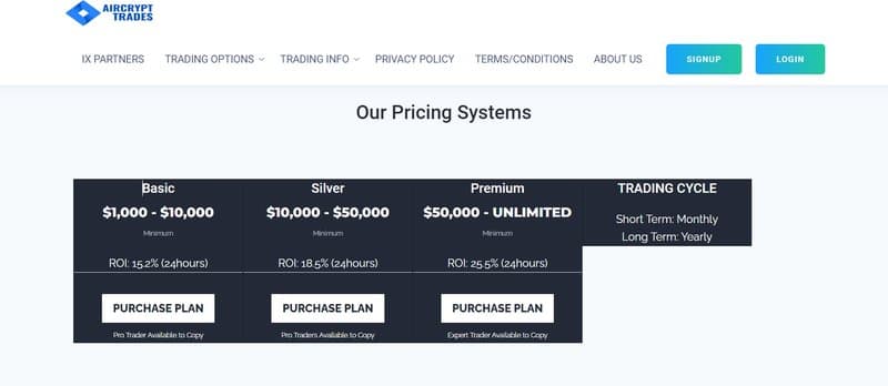 Các loại tài khoản tại Aircrypt Trades