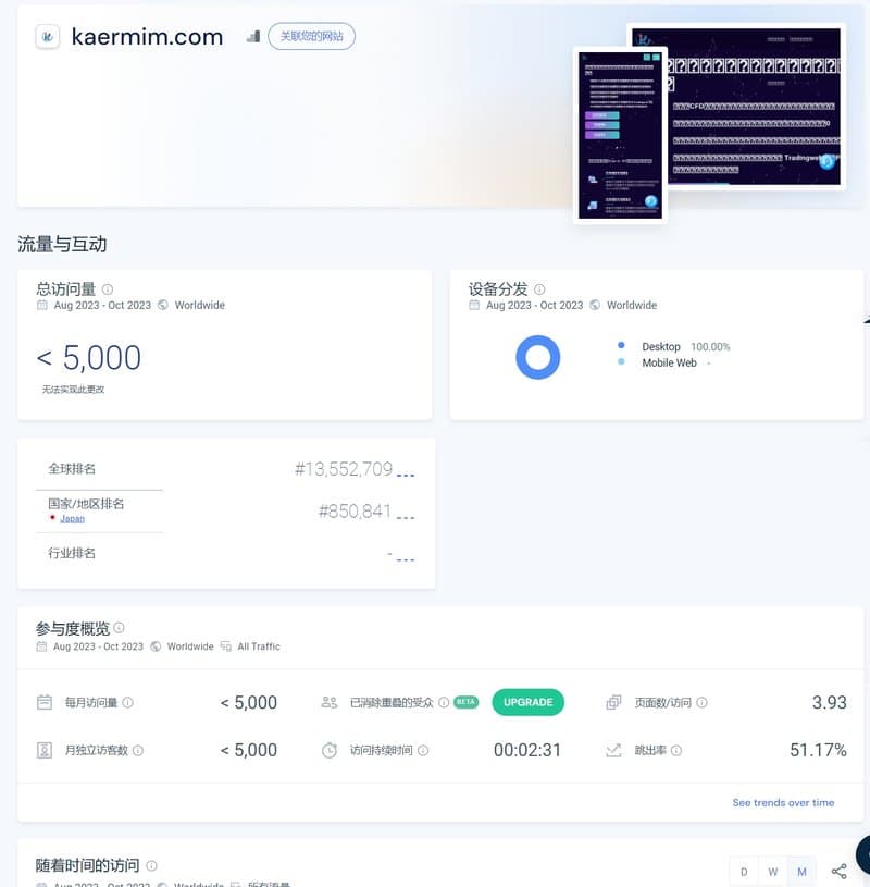 Kaerm IM의 웹사이트 트래픽