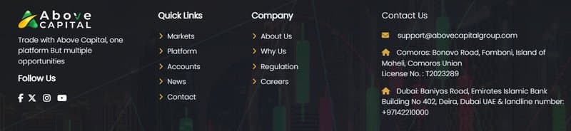 Above Capital官网声称的运营地址