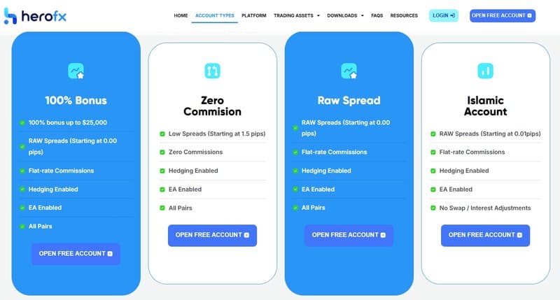 Tài khoản chênh lệch điểm gốc đặc biệt