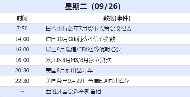 數據