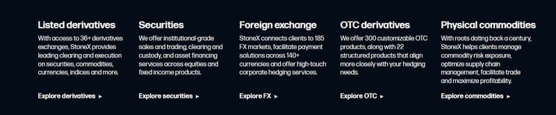 Trading Products