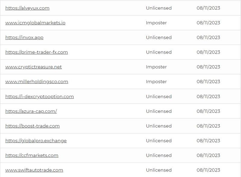 ASIC Latest Warning List-4
