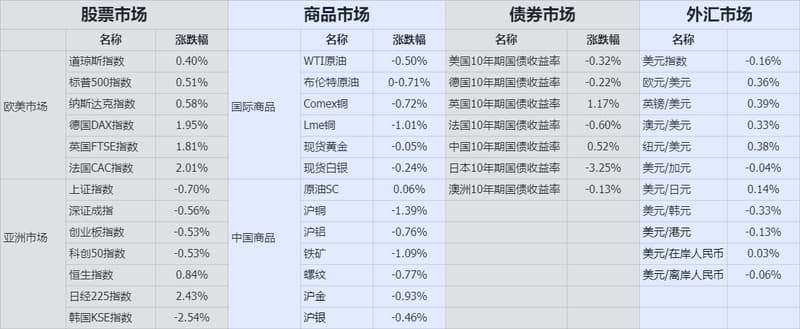 收盘