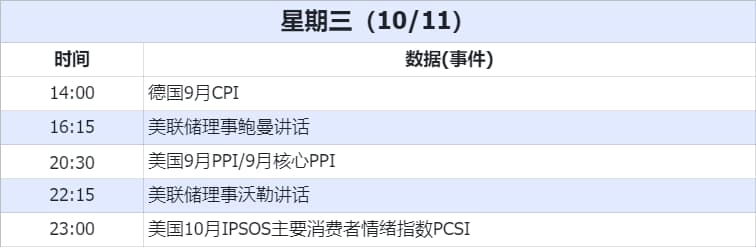 经济数据