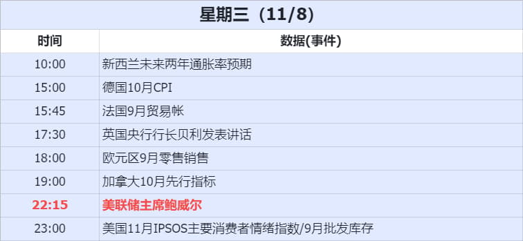 经济数据