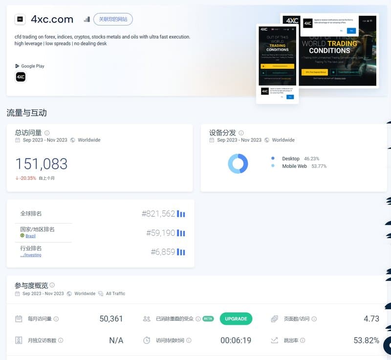 Lượng truy cập trang web Capus-C