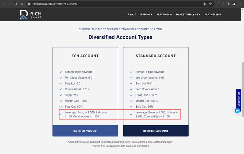 Leverage with Rich Smart Finance