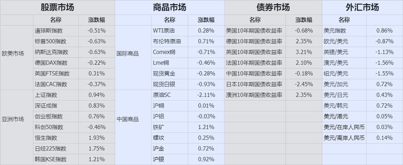 收盘
