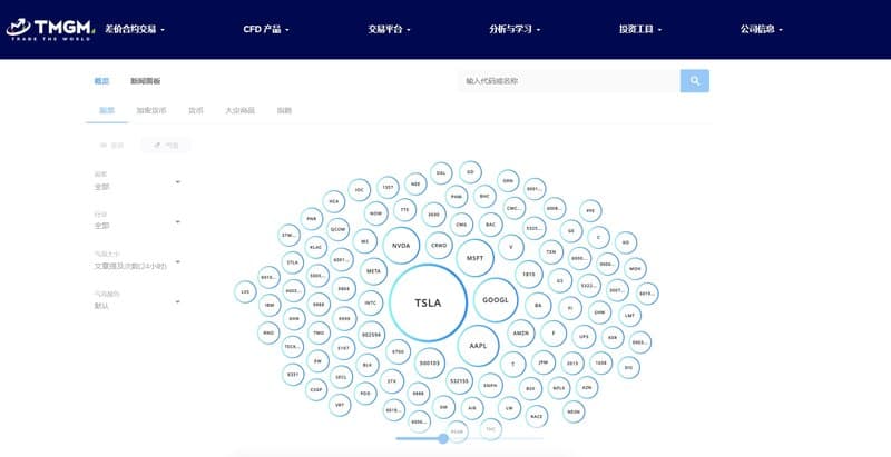 TMGM 시장 심리 도구
