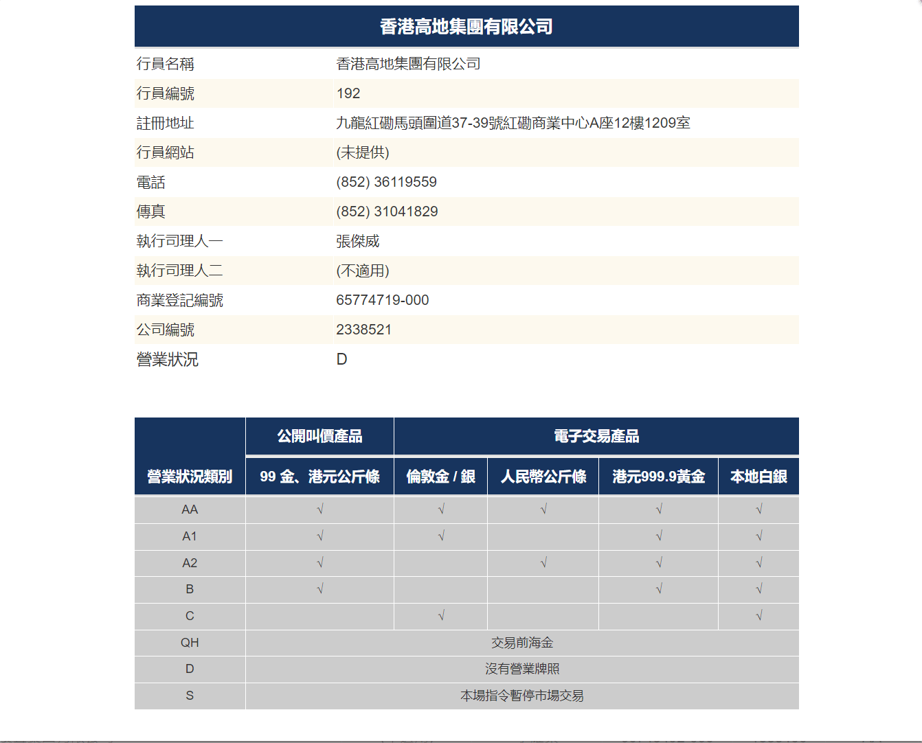 香港金银业贸易场(CGSE)行员名单