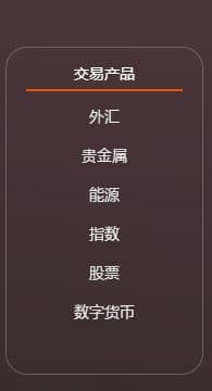 Wetrade Trading Products