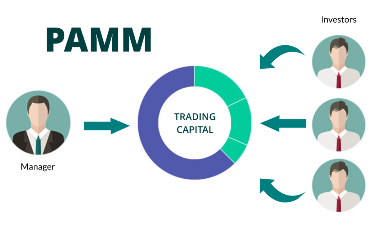 What is a PAMM account? How does it work?