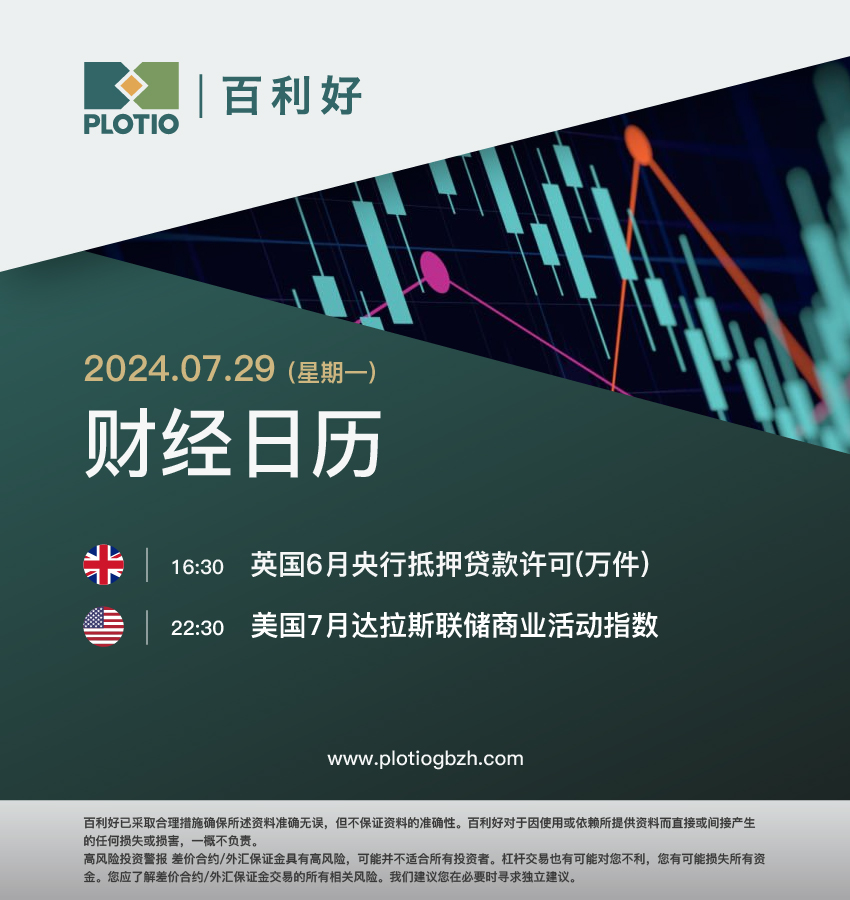 【早盘】通胀符合预期 降息概率上升