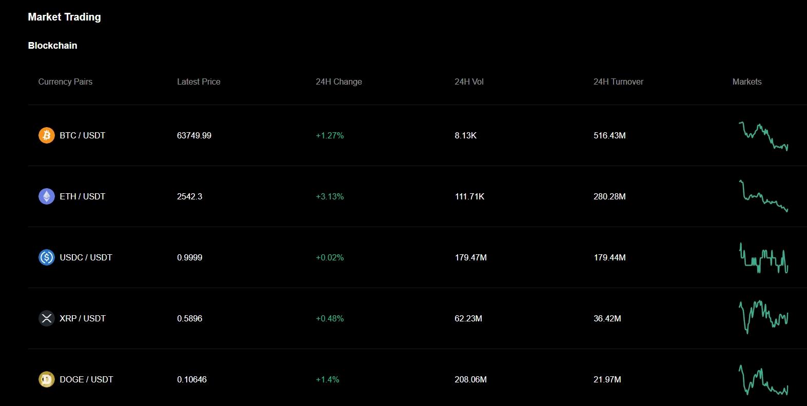 Coin8v Official Website