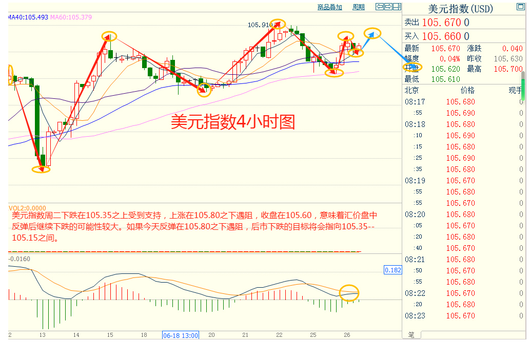CWG Markets Market Information