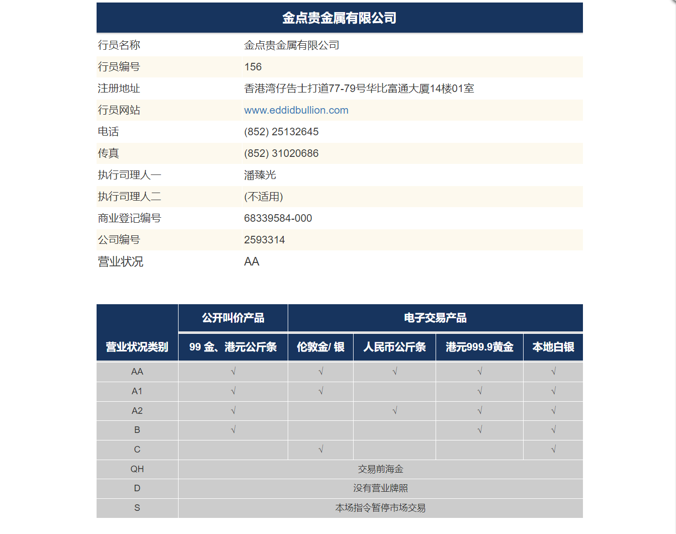 香港金银业贸易场(CGSE)行员名单