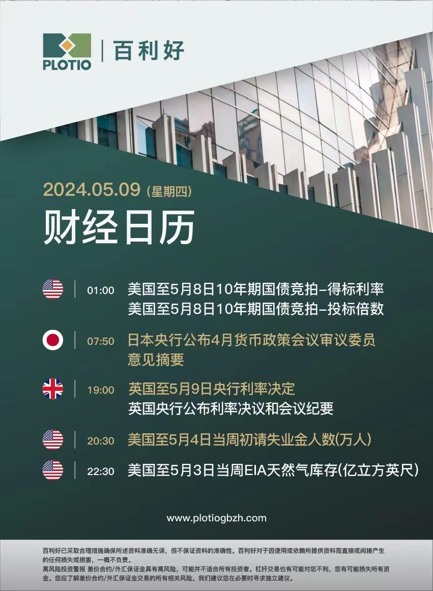 【2024.5.9每日早盘】