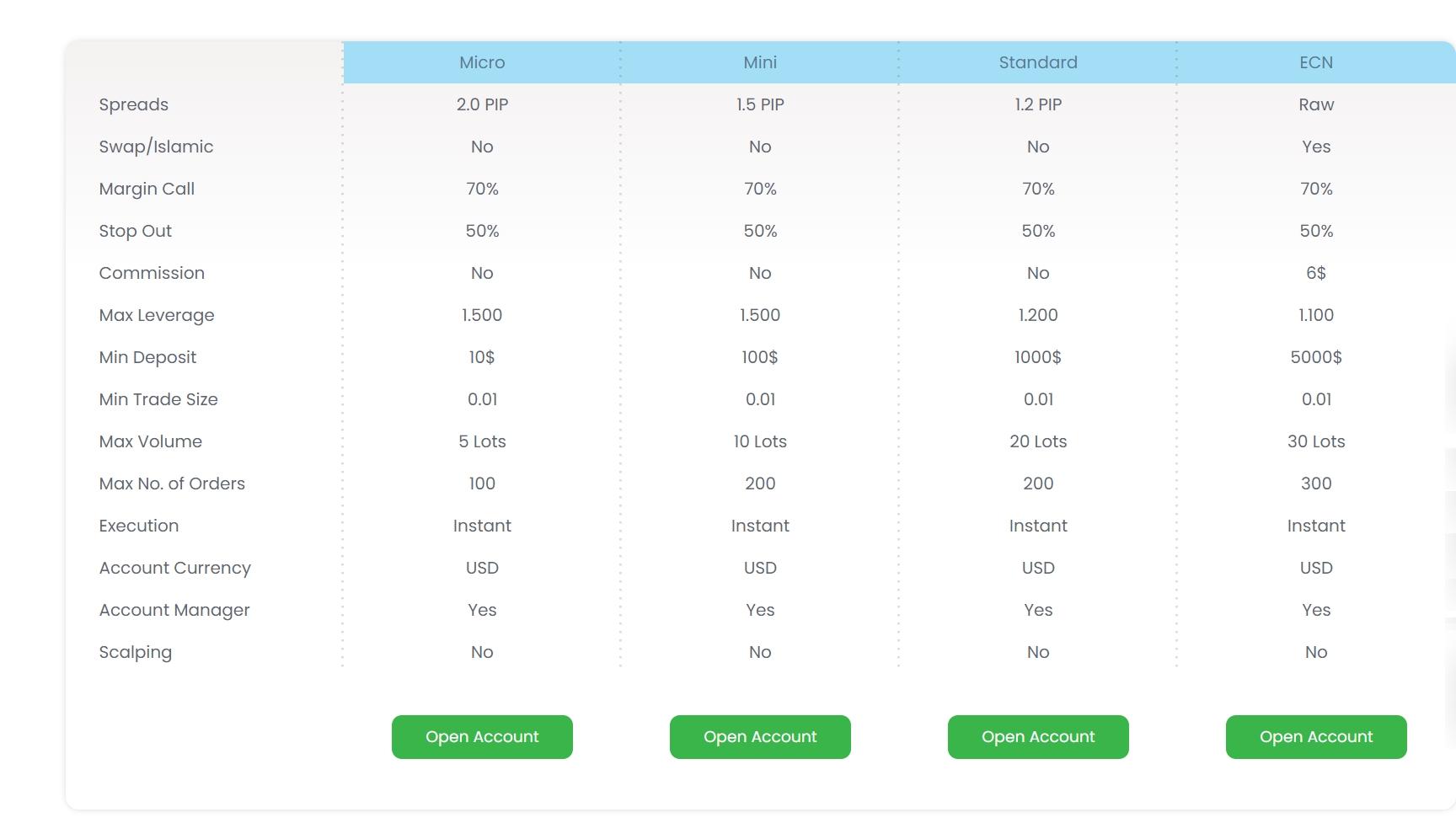 Rox Capitals' account types